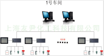 工厂自动化控制系统