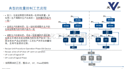 批量控制工艺流程