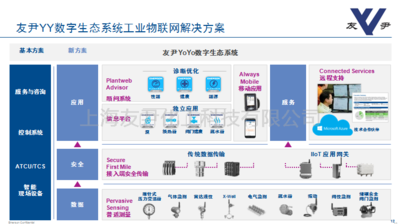 数字生态工业物联网解决方案